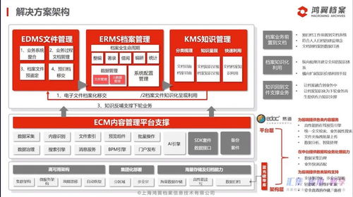 三聚焦，五服務——鴻翼檔案全產業鏈產品與服務發布會成功舉辦